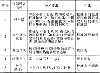 缺插图！